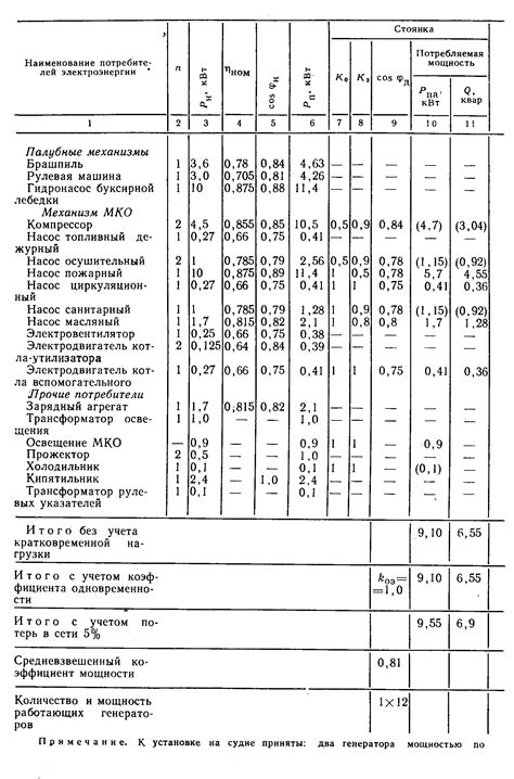  Использование таблицы для определения мощности 