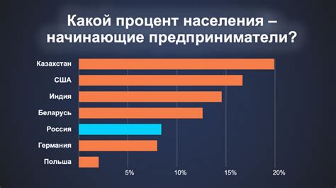  Какова рентабельность паев в Сбербанке? 