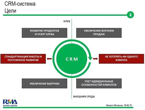  Определение и функционал 