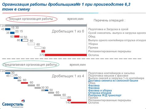  Определение необходимого крепления 