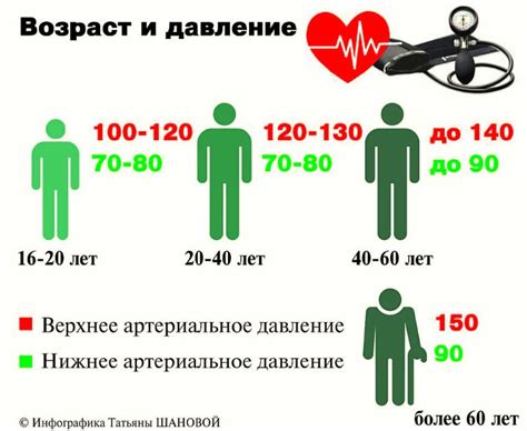  Определение нормального давления