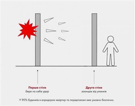  Правило 2 