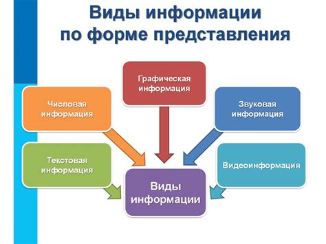  Представление ключевой информации и основных идей 