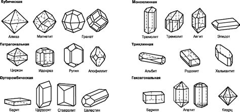  Различия в энергетике разных кристаллов 