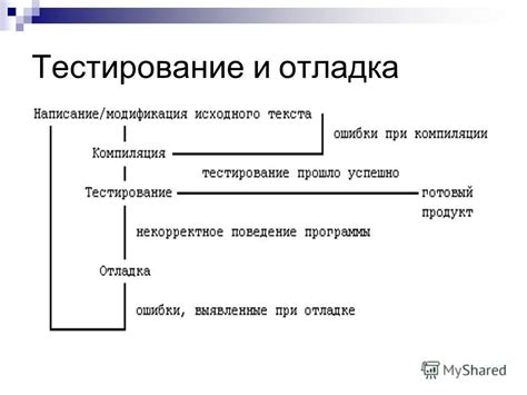  Тестирование и отладка 