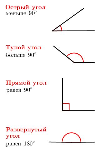  Углы, больше 180 градусов 