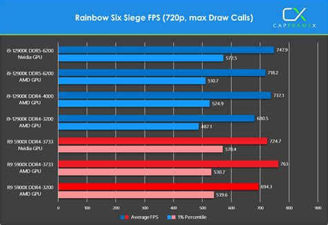 DDR2 и DDR4: совместимость и возможные ограничения