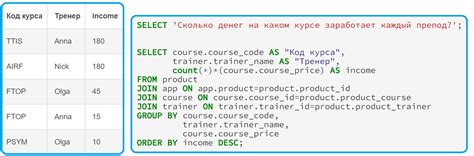 SQL-запрос