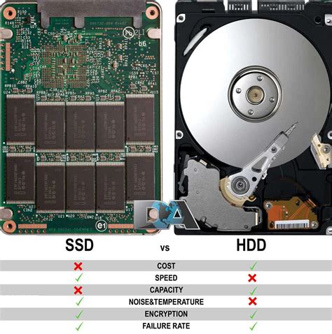 SSD и HDD: различия и особенности