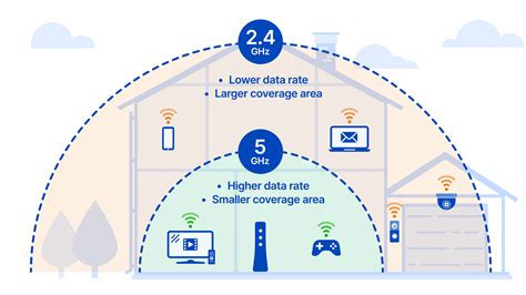 WiFi на частотах 2.4 ГГц и 5 ГГц