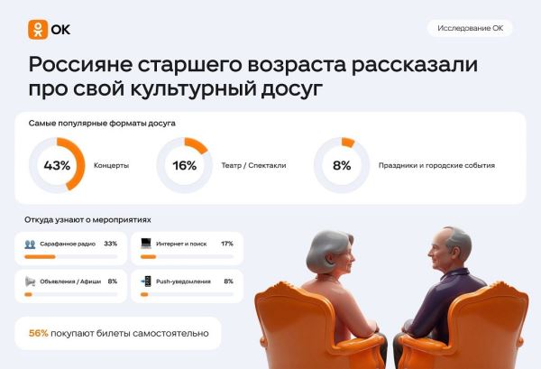 Пенсионеры рассказали, как устраивают культурный досуг в дачный сезон