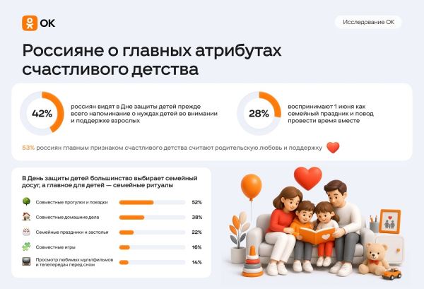 Россияне назвали главные условия счастливого детства